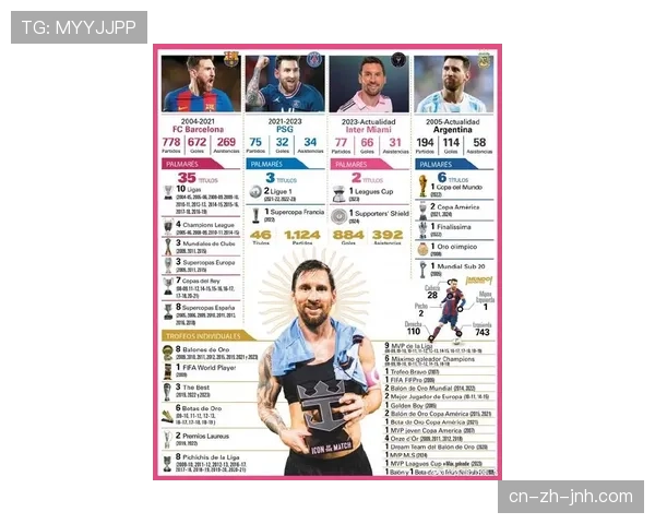 梅西领军阿根廷卫冕征程 老龄化阵容考验梯队稳定性